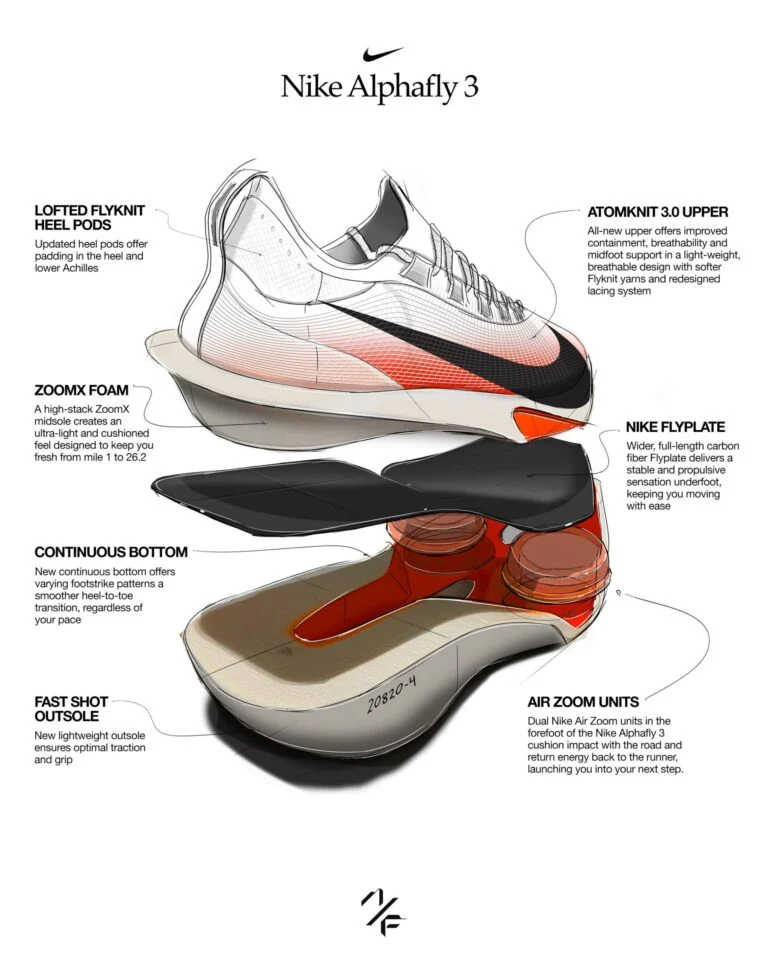 Nike Alphafly 3:reviews